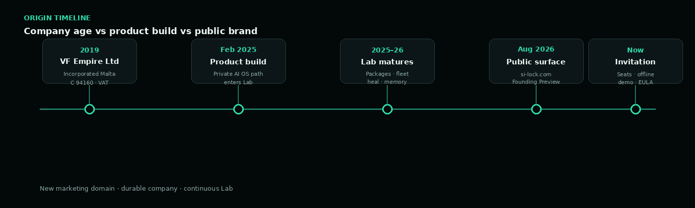 Origin timeline